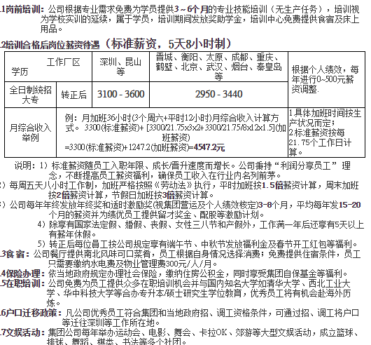 富士康鸿准精密模具有限公司到底好不好?