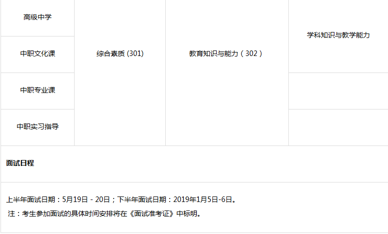 2018年教师资格证报名时间