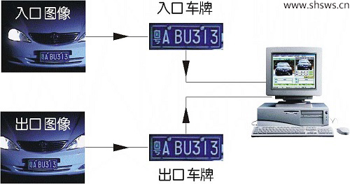 车牌识别停车场收费管理系统谁安装过的，能和我说下吗