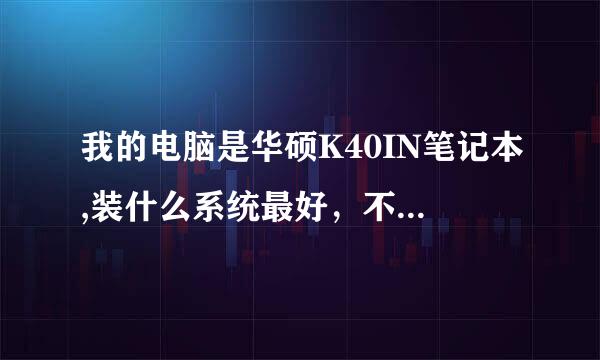 我的电脑是华硕K40IN笔记本,装什么系统最好，不需要再下载任何驱动