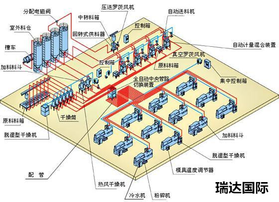 我是骏发国际塑料做头盔的厂， 想采购中央供料系统升级生产线.