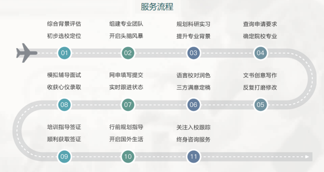 中国十大留学中介有哪家?