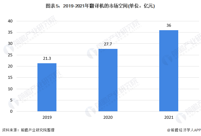 智能语音机器人前景好吗？