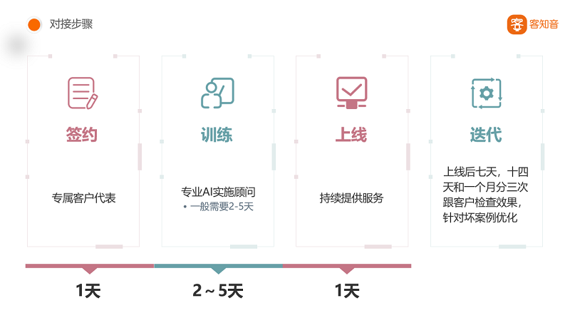 电话机器人比人工机器人好在哪里？如何选择外呼机器人？？