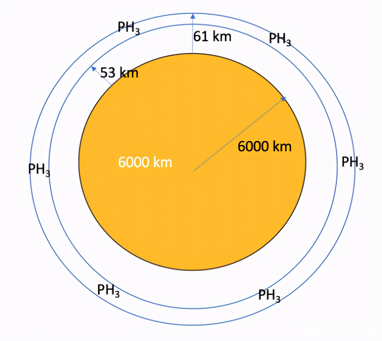 金星已经开始形成大气层，未来在金星会有生命出现吗？