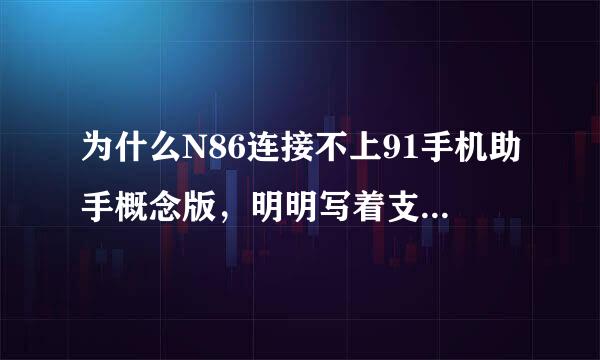 为什么N86连接不上91手机助手概念版，明明写着支持塞班系统的呀！求解答