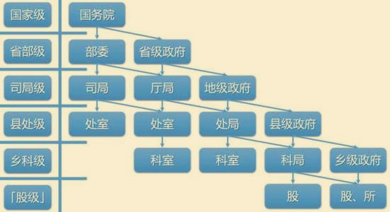 省会市长什么级别