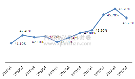 流动性比率的简介