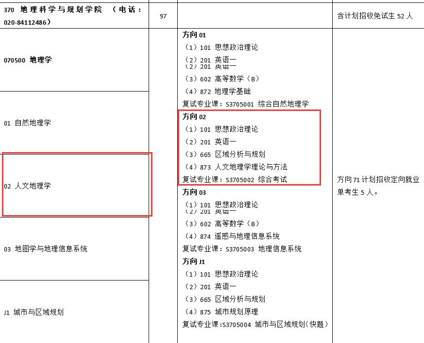 人文地理与城乡规划专业考研方向有哪些？