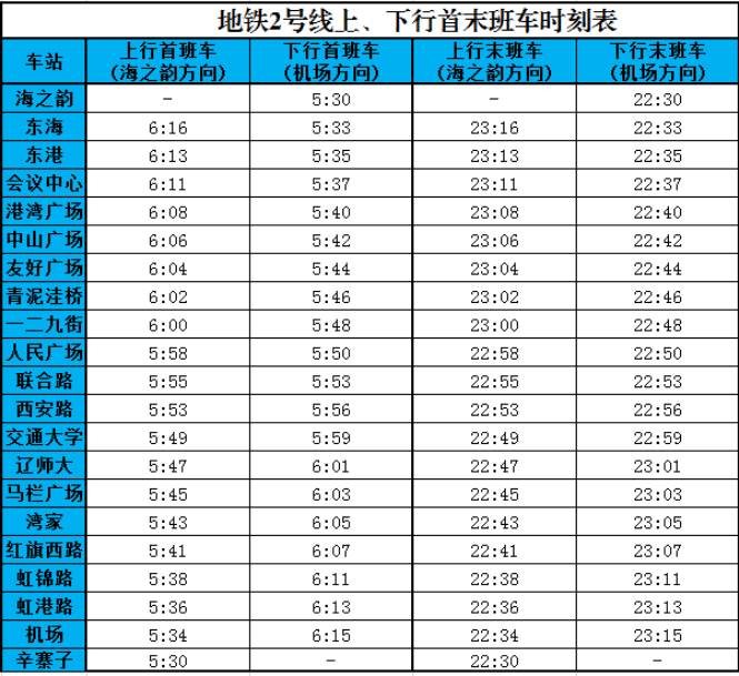 大连地铁2号线早班车发车时间