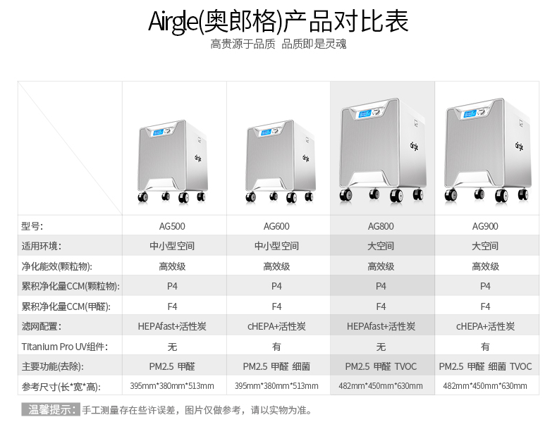 家里需要买空气净化器，是买一台大的还是几台小的