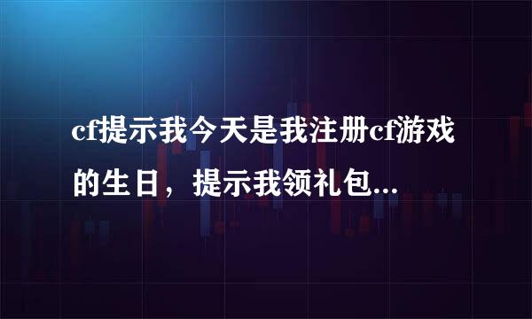 cf提示我今天是我注册cf游戏的生日，提示我领礼包，去哪里领