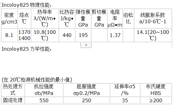 825合金材料是什么材质