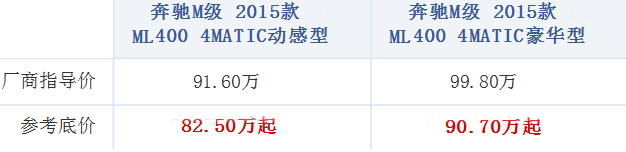 梅塞德斯奔驰2996ccm乚400最新报价