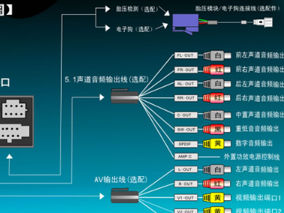 车载dvd导航一体机接线图