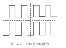 示波器使用方法,正确使用示波器