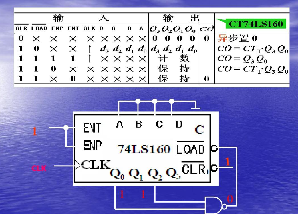 2+5=11是几进制