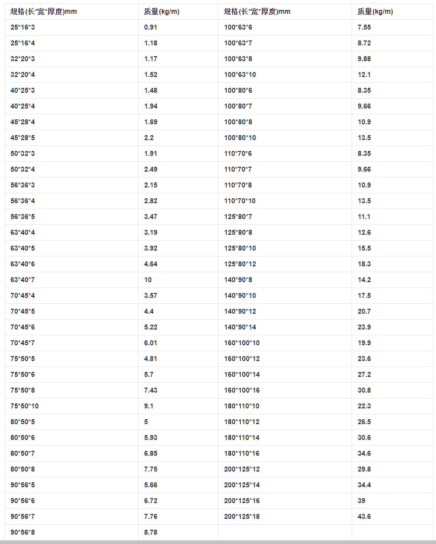 角钢理论重量表规格表有哪些？