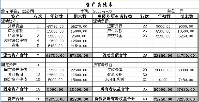 资产负债表的公式