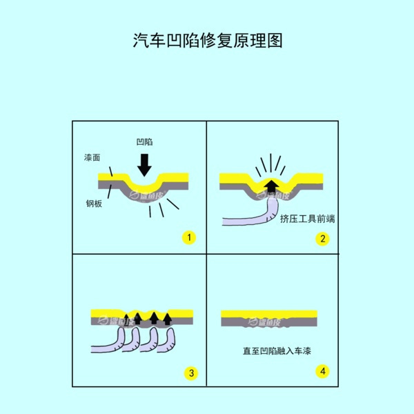 车门被别人开车门撞了，小凹陷怎么整