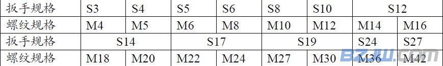 内六角扳手大小怎么分？8号内六角直径多大？能说下简单分别方法吗？比如说多少号是对应多大直径的。谢谢