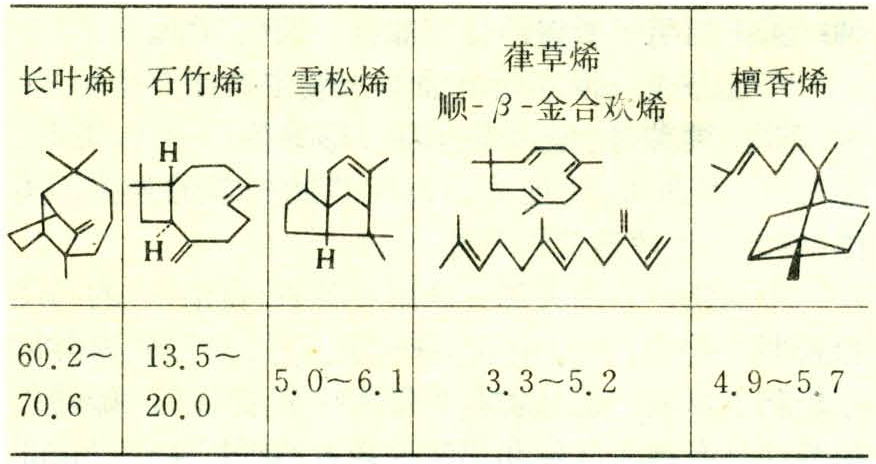 松节油是什么？