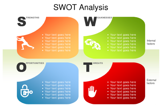 swot分析是什么?