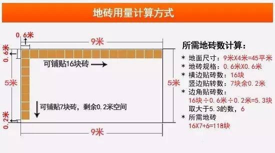 最简单的瓷砖计算方法