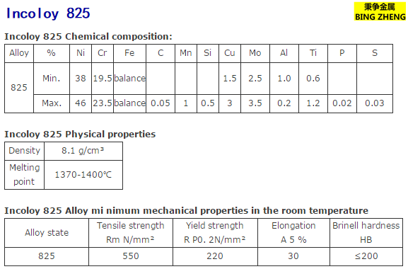 825合金材料是什么材质