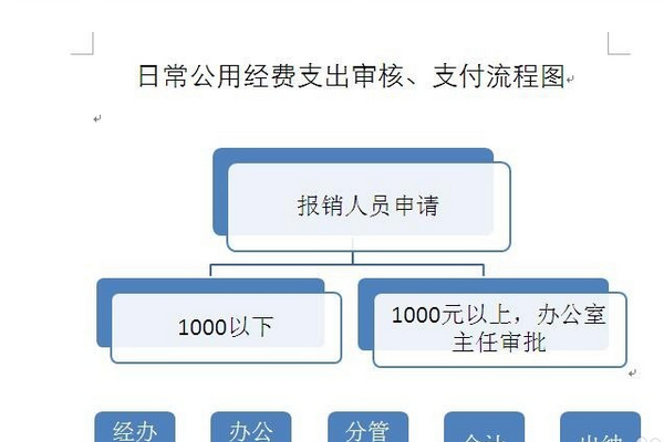 WORD文档中怎么做流程图？