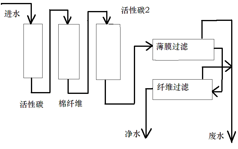 净水装置草图