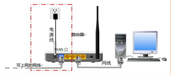 水星wan口未连接 是什么意思