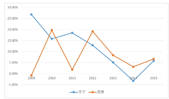 经营现金流动负债比率公式是什么