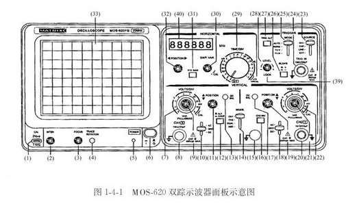 示波器使用方法,正确使用示波器