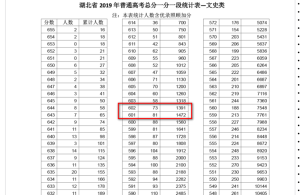 怎样查到自己准确的高考成绩在全省的名次，谢谢