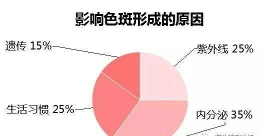 吉米祛斑真有用吗