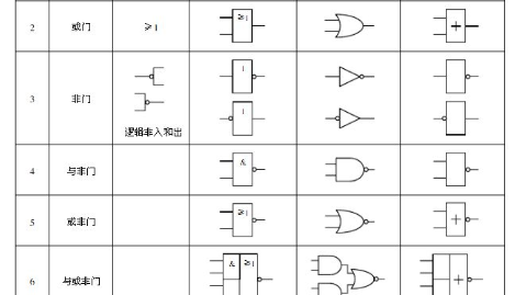 表达式3&4的值为？表达式3|4的值为？，表达式3&&4的值为？