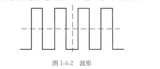 示波器使用方法,正确使用示波器