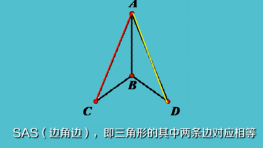 如何判定全等三角形？