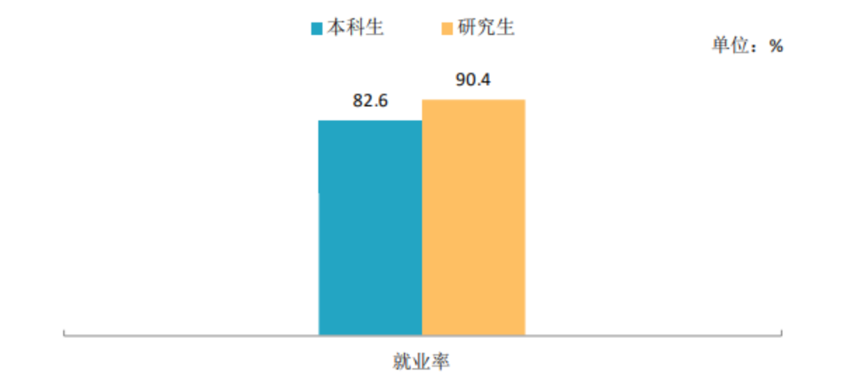 陕西科技大学全国排名