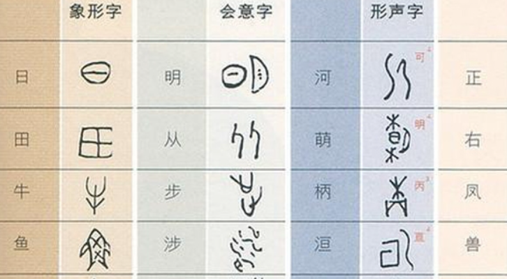 汉字六书,即汉字的六种造字方法,分别是什么?