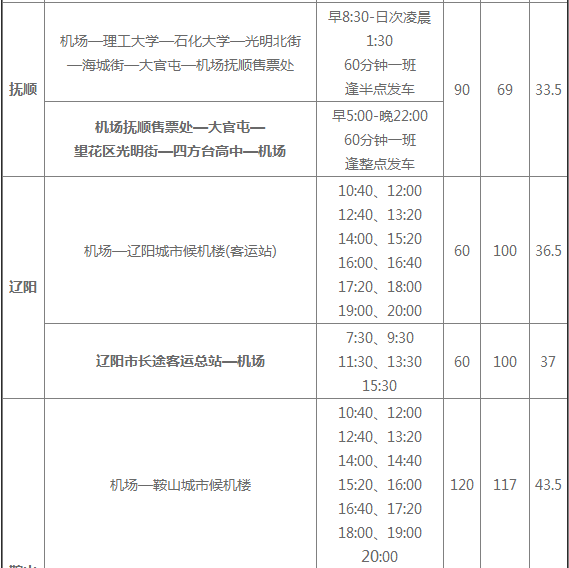 到沈阳机场的大巴几点发车，始发站在哪里？