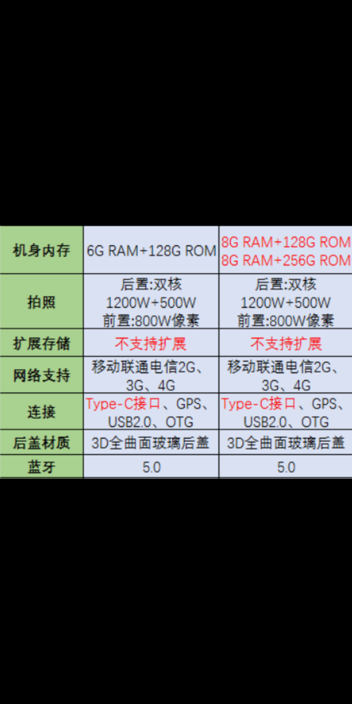 NEX S和NEX A有什么区别？