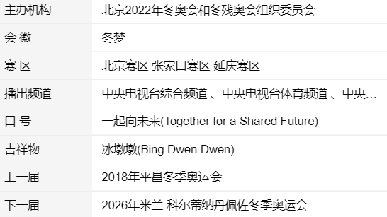 2022年什么时候开冬奥会开幕式？