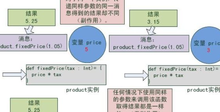 什么是参数？