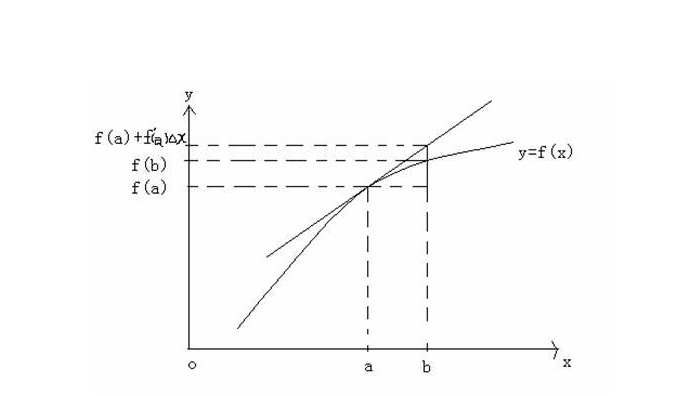 微分怎么算？