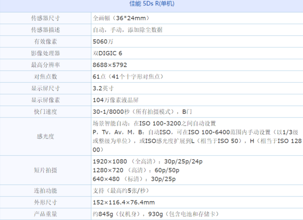 佳能eos 5ds 5dsr有什么区别