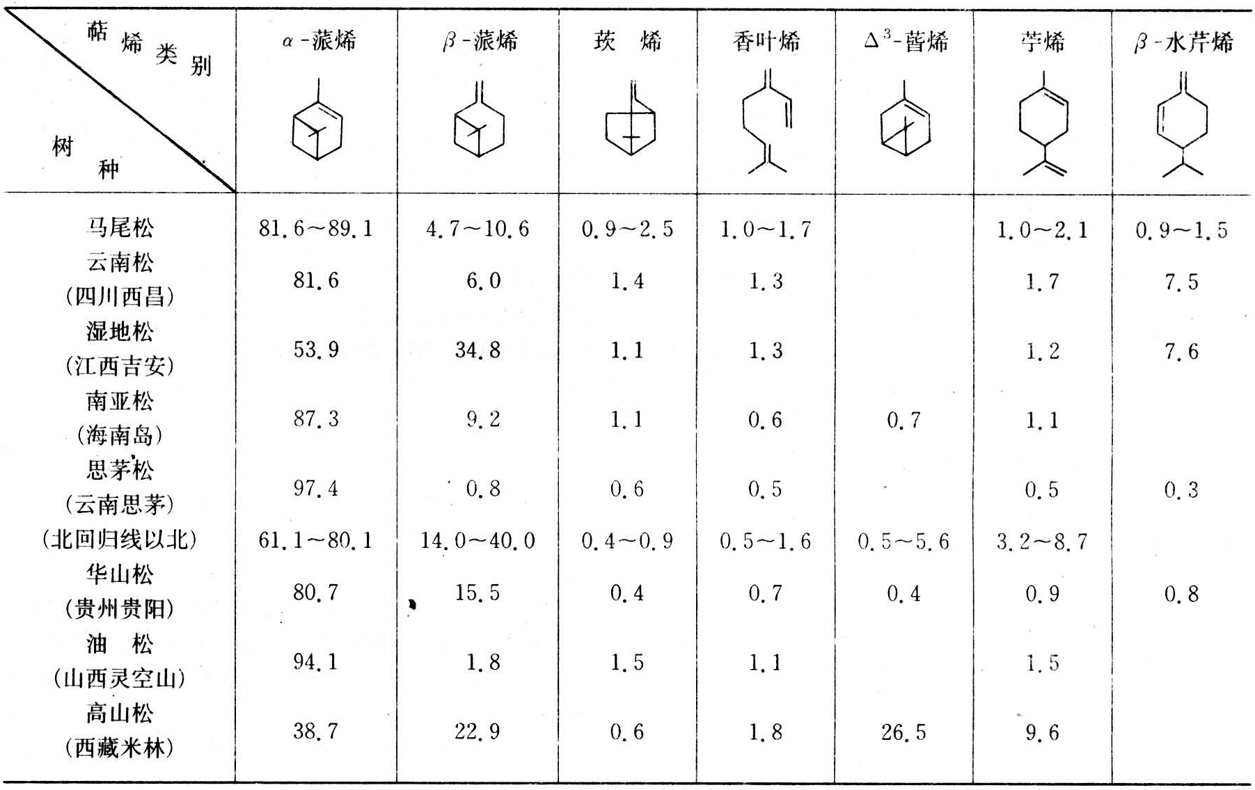 松节油是什么？