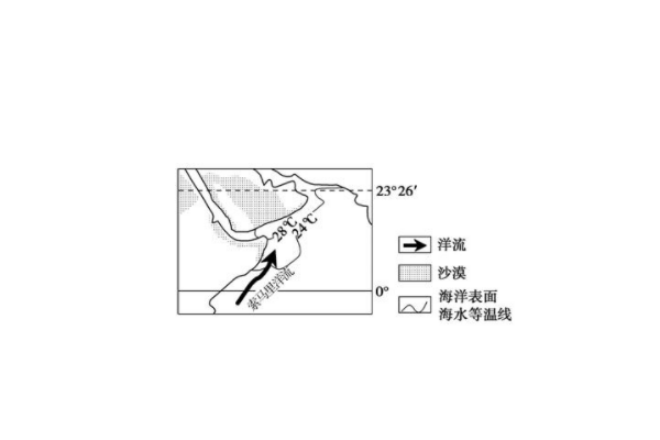 索马里暖流和索马里寒流成因是什么？