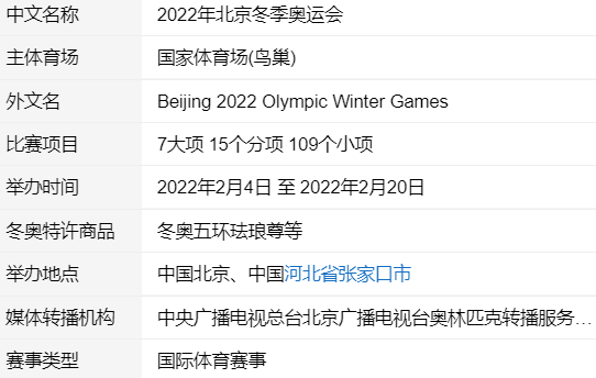 2022年什么时候开冬奥会开幕式？